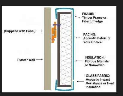تركيب الألواح الصوتية