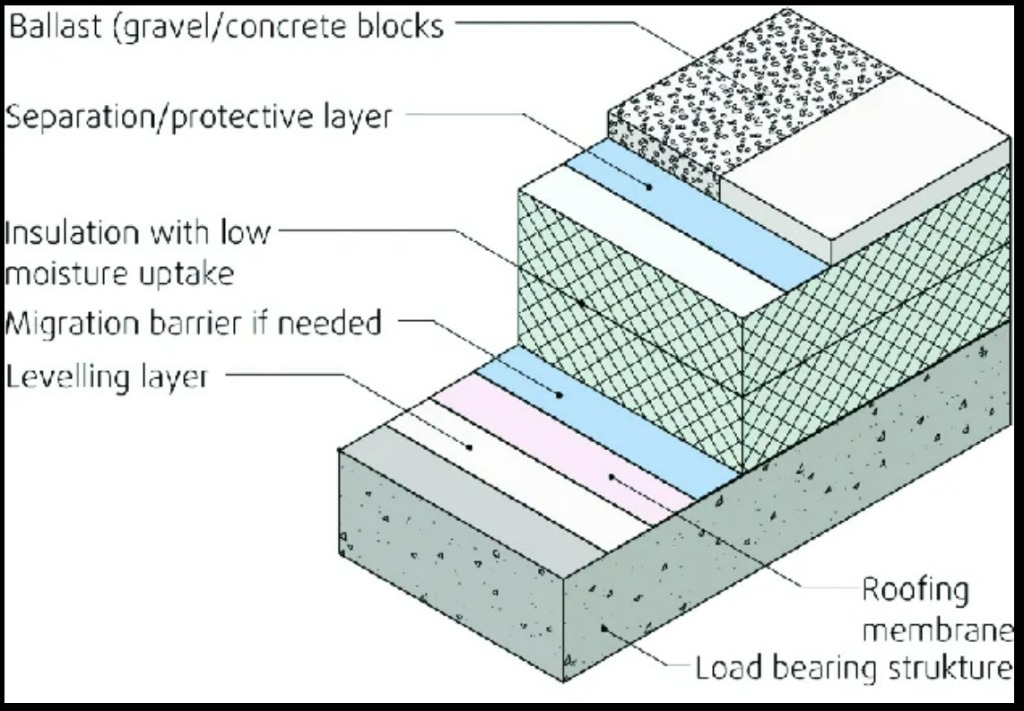 رسم توضيحي للسطح المقلوب