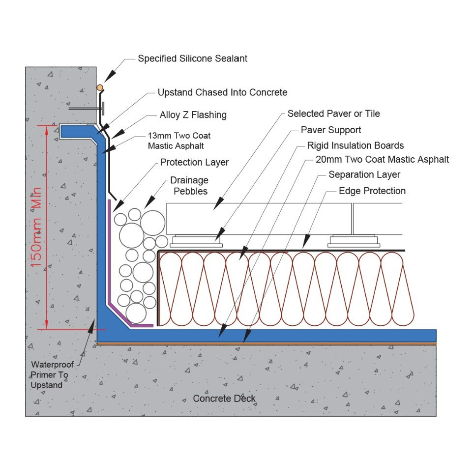 تفصيل فني لعزل الزوايا
