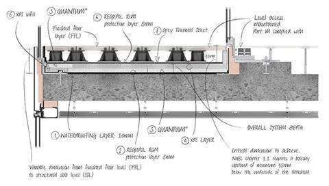 تفصيلة فنية لعزل السطح