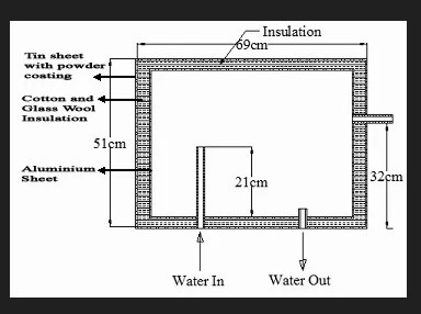 عملية الحقن الرأسي