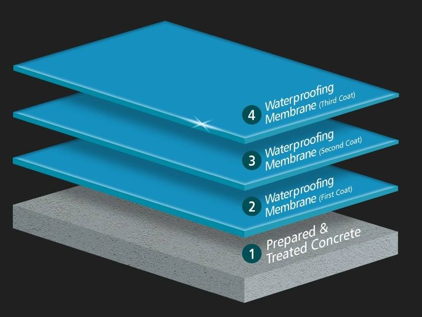 تحليل شروخ الكمرات الخرسانية