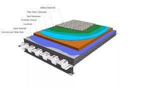 تفاصيل اتصال السطح بالجدار