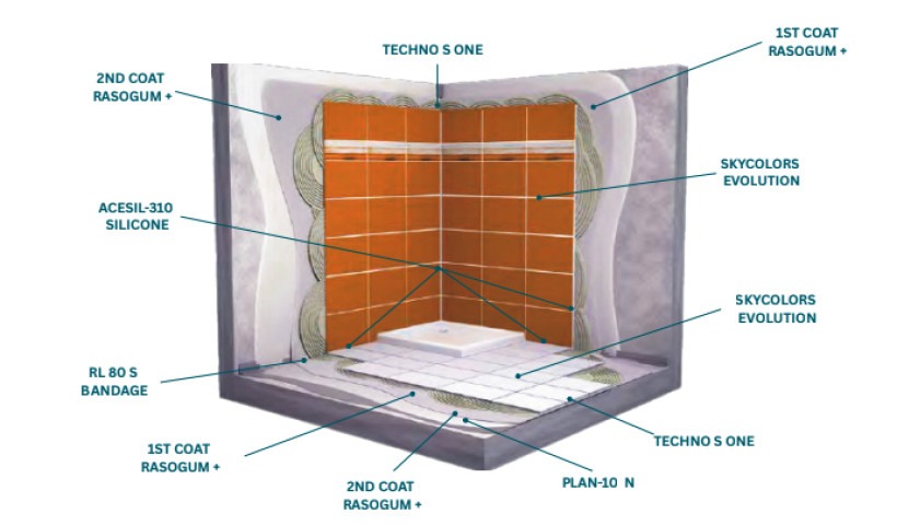 قطاع عرضي لعزل المسبح
